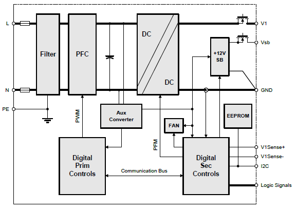 Bel Power Solutions TET3200 AC-DC / HVDC Front-End Power Supply